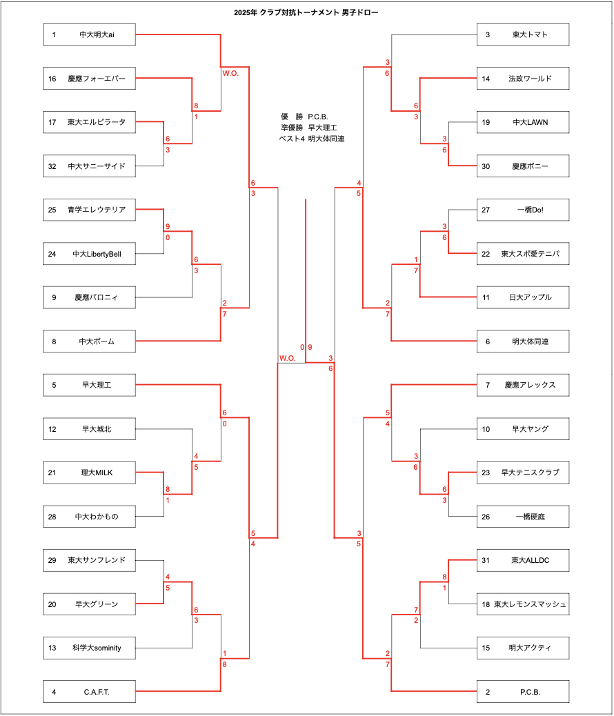 中関東学生庭球同好会連盟